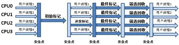 JVM 平常参数设置jdk1.8