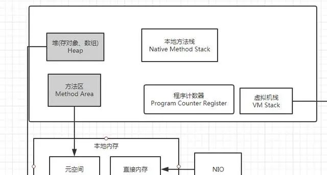 idea中设置JVM参数，简单理解JVM常见参数，JVM调优