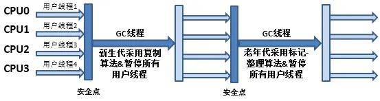JVM 平常参数设置jdk1.8 - 宋马