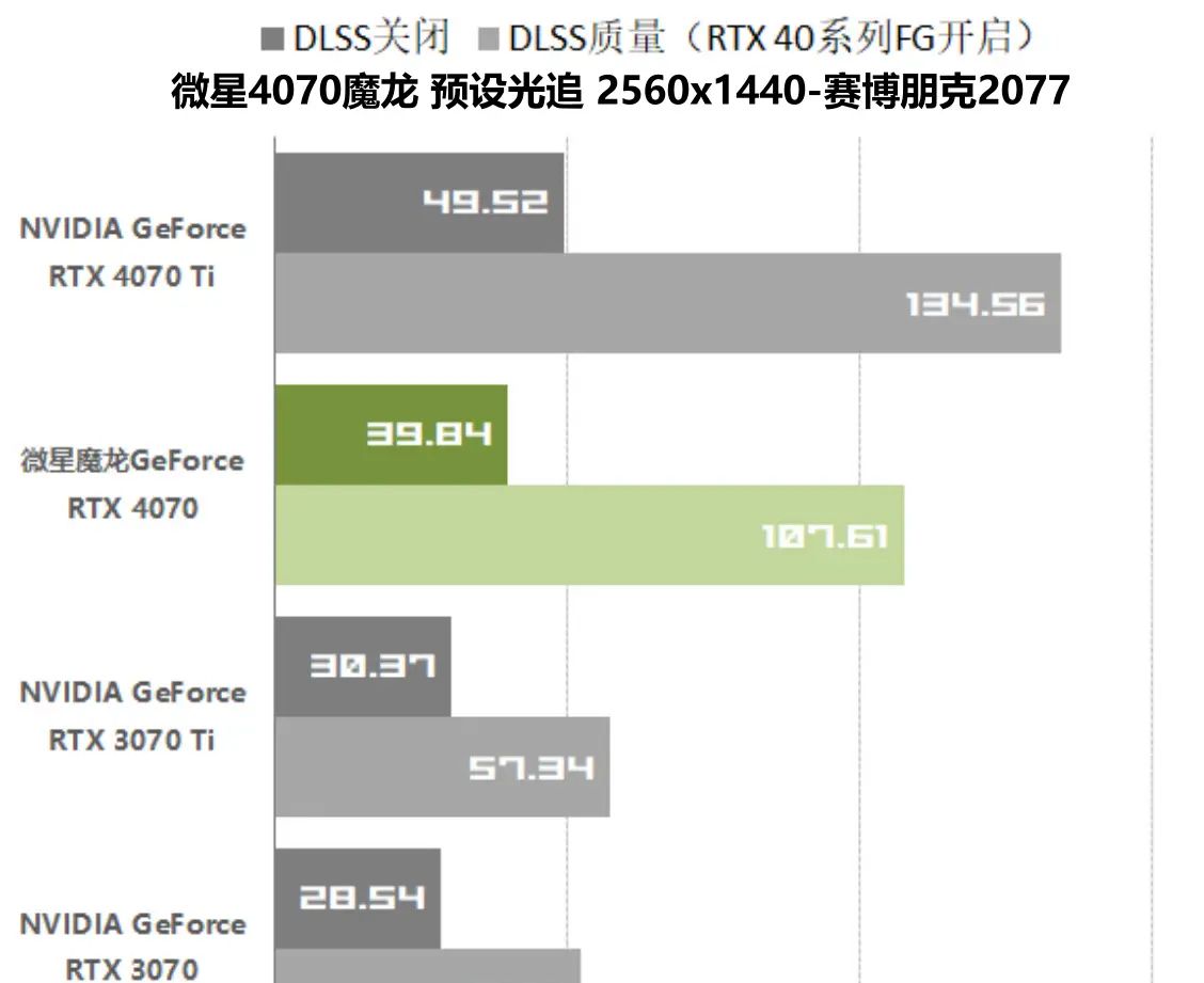 2023年组装电脑打游戏，预算1万，显卡用6950xt还是4070？