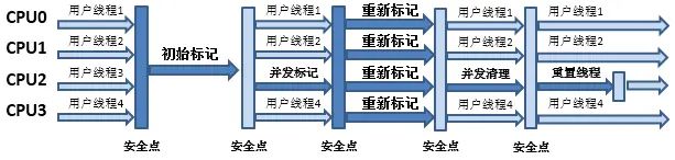 JVM 平常参数设置jdk1.8
