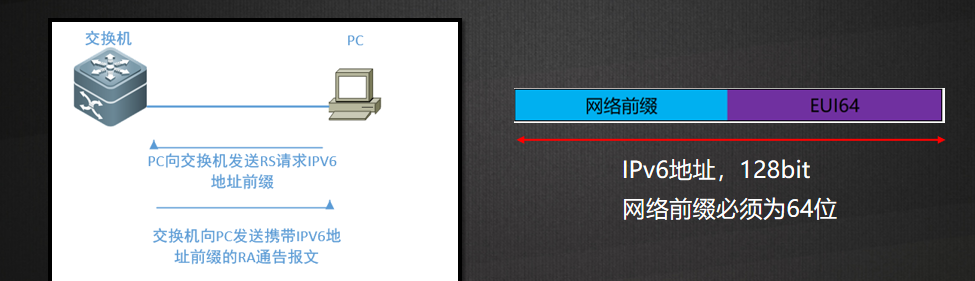 配置DHCPv6状态自动获取和无状态获取 - 宋马