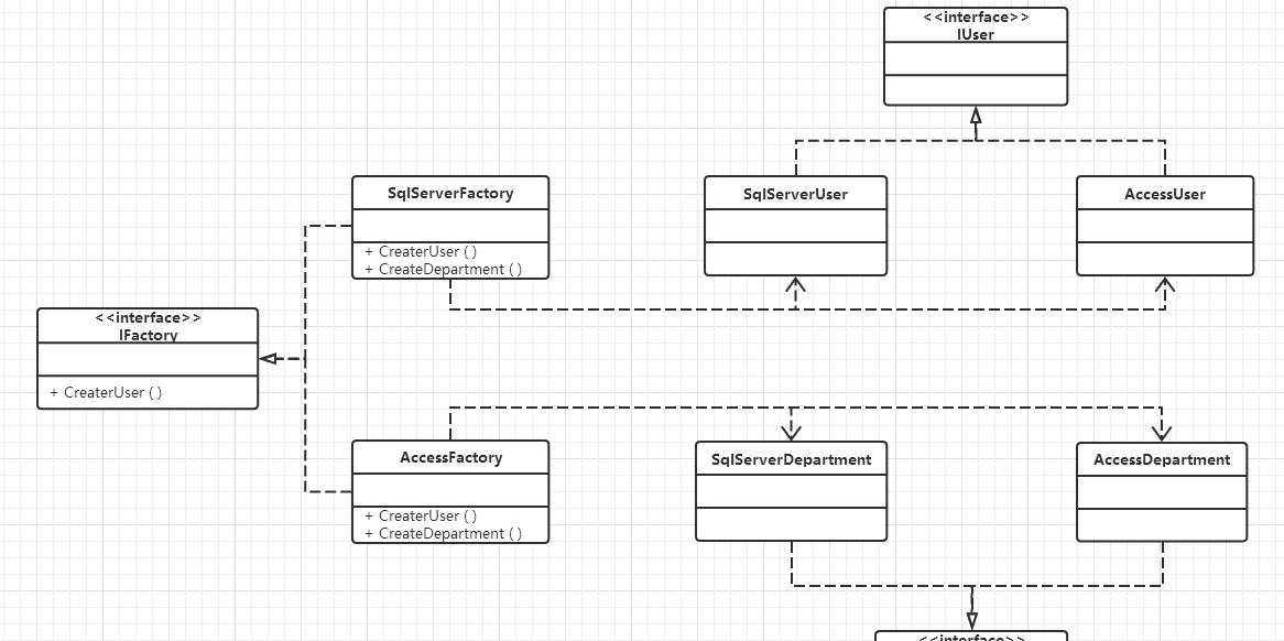创建型模式：抽象工厂（Abstract Factory）模式 - 宋马