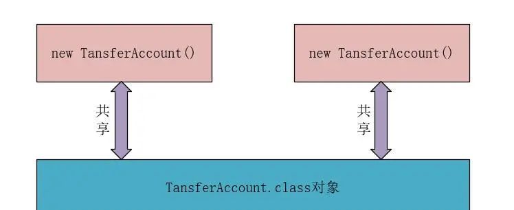 【高并发】高并发环境下诡异的加锁问题（你加的锁未必安全）
