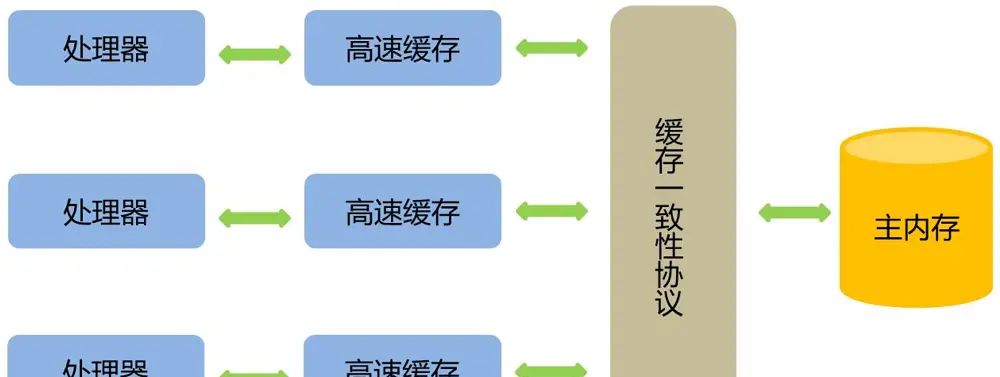 为什么ConcurrentHashMap的读操作不需要加锁？