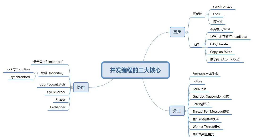 【高并发】高并发环境下诡异的加锁问题（你加的锁未必安全）
