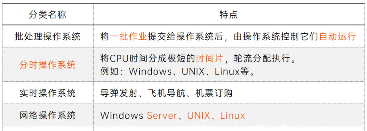 图片[6] - 【四川省专升本计算机基础】第二章 计算机软硬件基础（2） - 宋马
