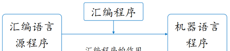 图片[2] - 【四川省专升本计算机基础】第二章 计算机软硬件基础（2） - 宋马