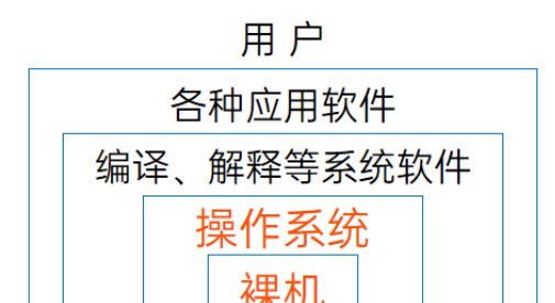 图片[5] - 【四川省专升本计算机基础】第二章 计算机软硬件基础（2） - 宋马