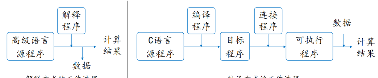 图片[3] - 【四川省专升本计算机基础】第二章 计算机软硬件基础（2） - 宋马