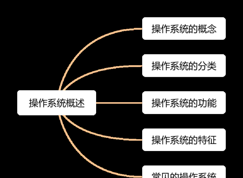 图片[4] - 【四川省专升本计算机基础】第二章 计算机软硬件基础（2） - 宋马
