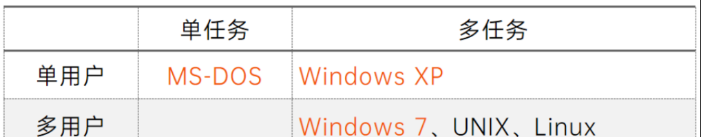 图片[8] - 【四川省专升本计算机基础】第二章 计算机软硬件基础（2） - 宋马
