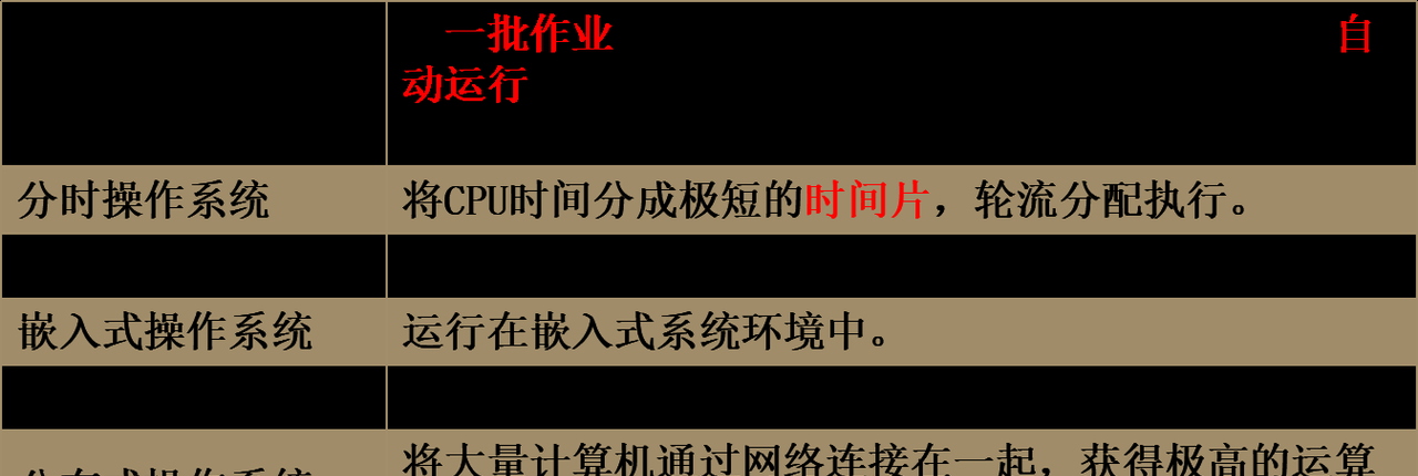 图片[7] - 【四川省专升本计算机基础】第二章 计算机软硬件基础（2） - 宋马