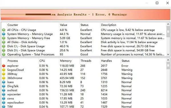 一款好用的电脑系统性能监控工具