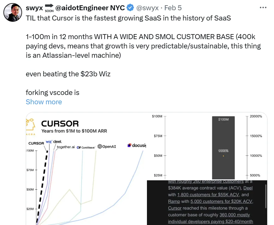 Cursor CEO访谈揭秘：如何打造年入3亿美金的AI编程利器，重塑开发者的未来 - 宋马