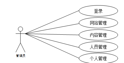 springboot校园心声墙小程序(文档+源码) - 宋马