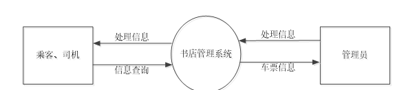 客运自助售票小程序的设计与实现+ssm - 宋马