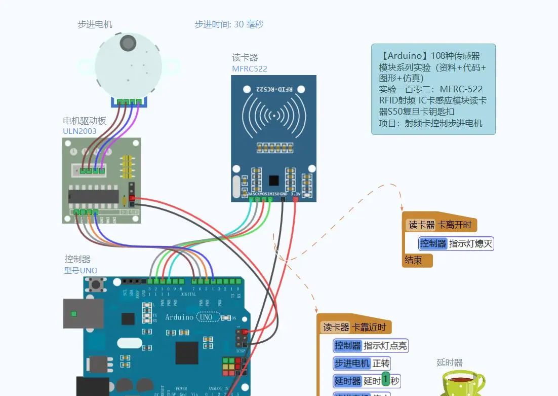 【雕爷学编程】Arduino动手做（87）---ULN2003步进电机模组