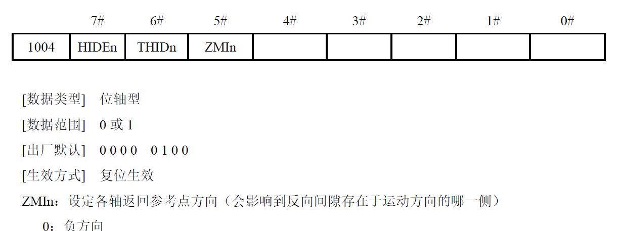 广州数控系统机床零点(参考点)的设定方法