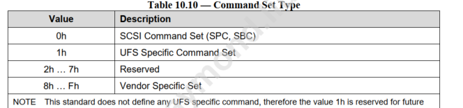 图片[8] - UFS-Ver3.1-第十章（10.1~10.6） - 宋马