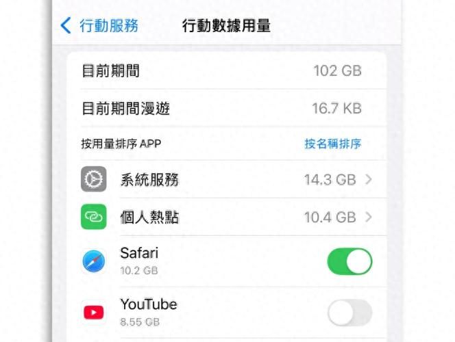 没有无限流量也不怕！iPhone 用户必学 6 招，流量省到你不敢信！ - 宋马