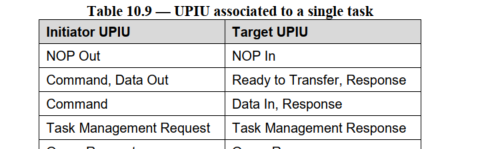 图片[7] - UFS-Ver3.1-第十章（10.1~10.6） - 宋马