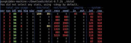 25个Linux性能监控工具 - 宋马