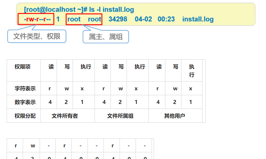 五、Linux账号与权限管理 - 宋马