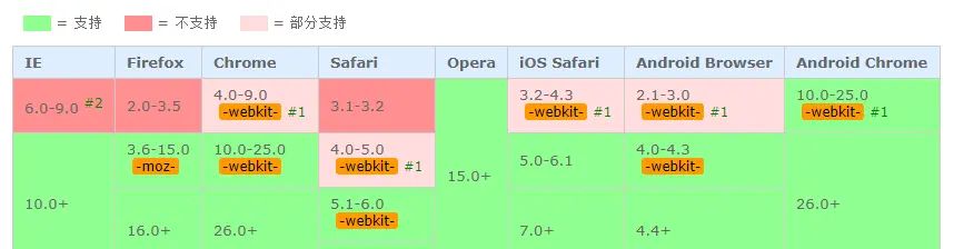 CSS:linear-gradient()背景颜色渐变 - 宋马