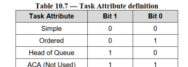 图片[5] - UFS-Ver3.1-第十章（10.1~10.6） - 宋马