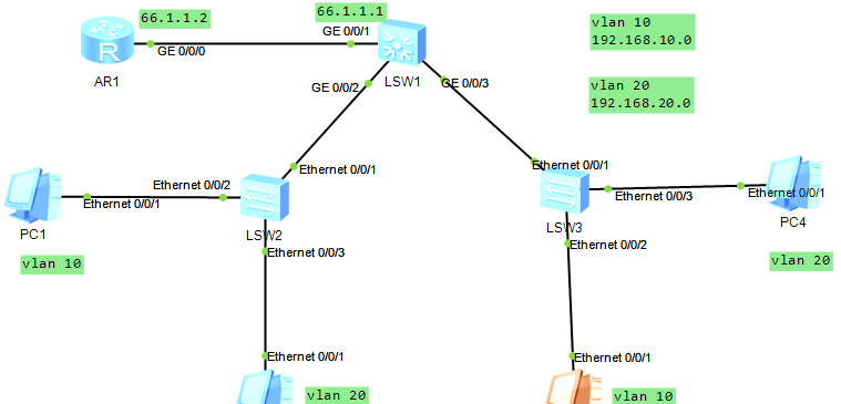 ensp三层交换机的DHCP设置简单案例 - 宋马