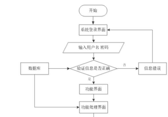 Java的共享客栈管理系统+jsp - 宋马