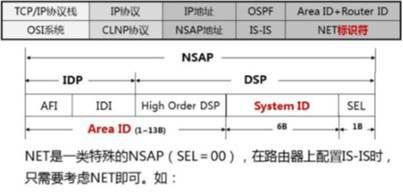 【华为HCIP | 华为数通工程师】821—多选解析—第二十六页 - 宋马