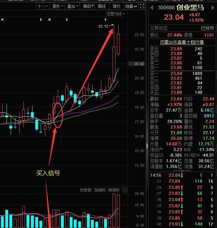 做股票止盈止损策略怎么设置