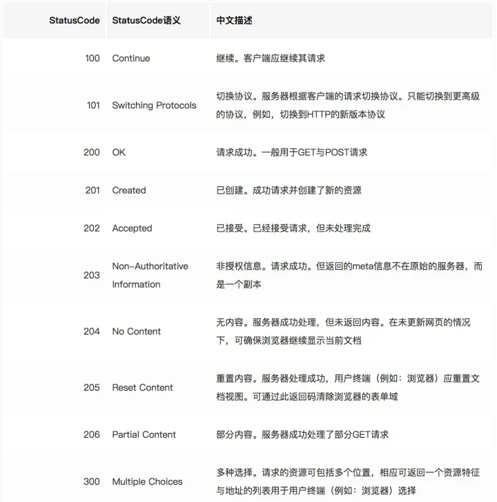 图片[3] - 计算机网络 – 2.基础协议 - 宋马