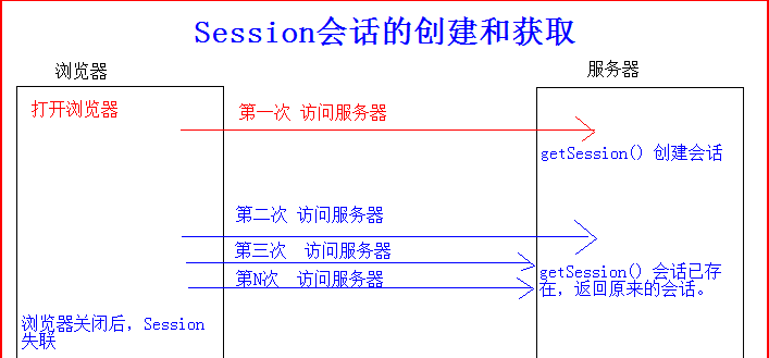 图片[8] - 计算机网络 – 2.基础协议 - 宋马