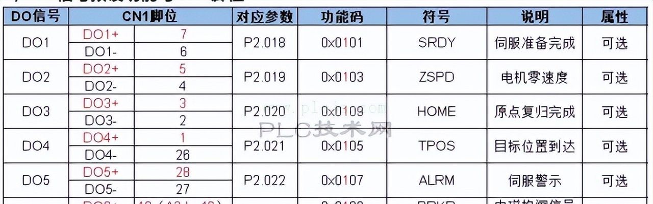 通过脉冲控制台达脉冲型伺服(A3/B3/E3-L)的参数设定与接线