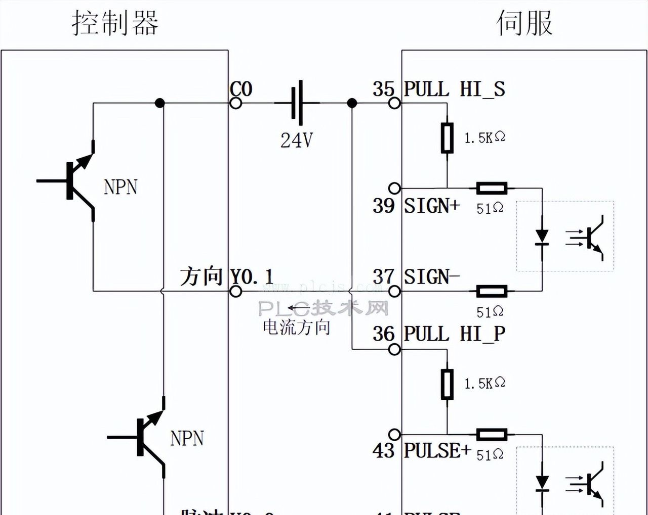 通过脉冲控制台达脉冲型伺服(A3/B3/E3-L)的参数设定与接线
