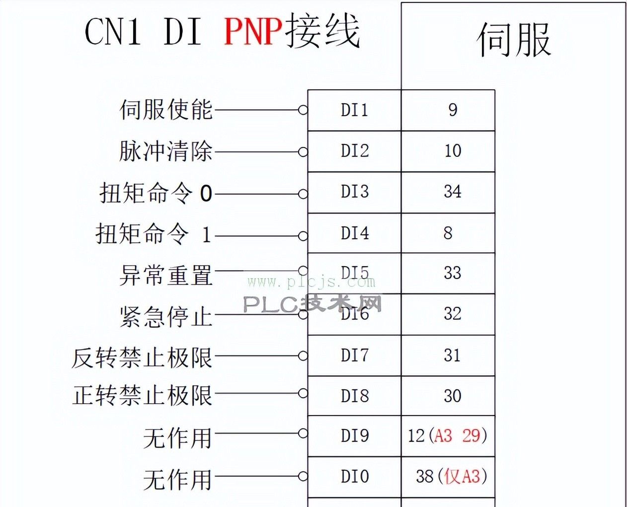 通过脉冲控制台达脉冲型伺服(A3/B3/E3-L)的参数设定与接线