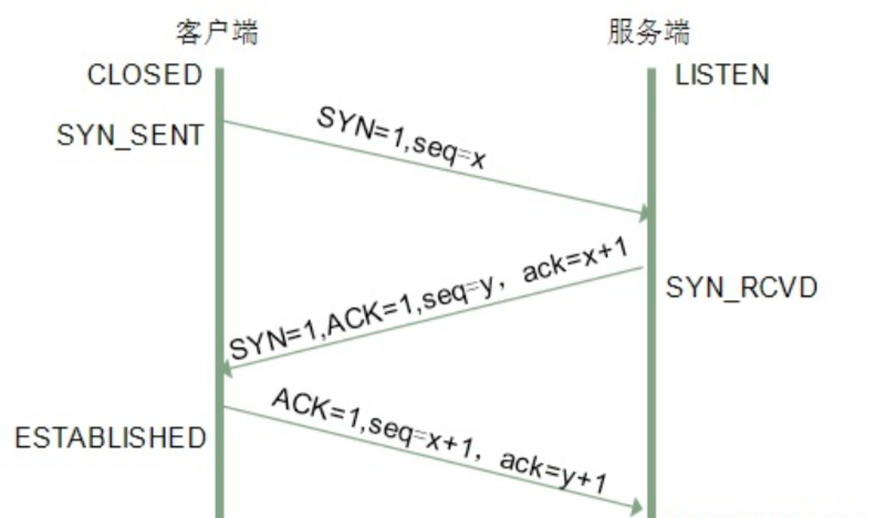 图片[1] - 计算机网络 – 2.基础协议 - 宋马