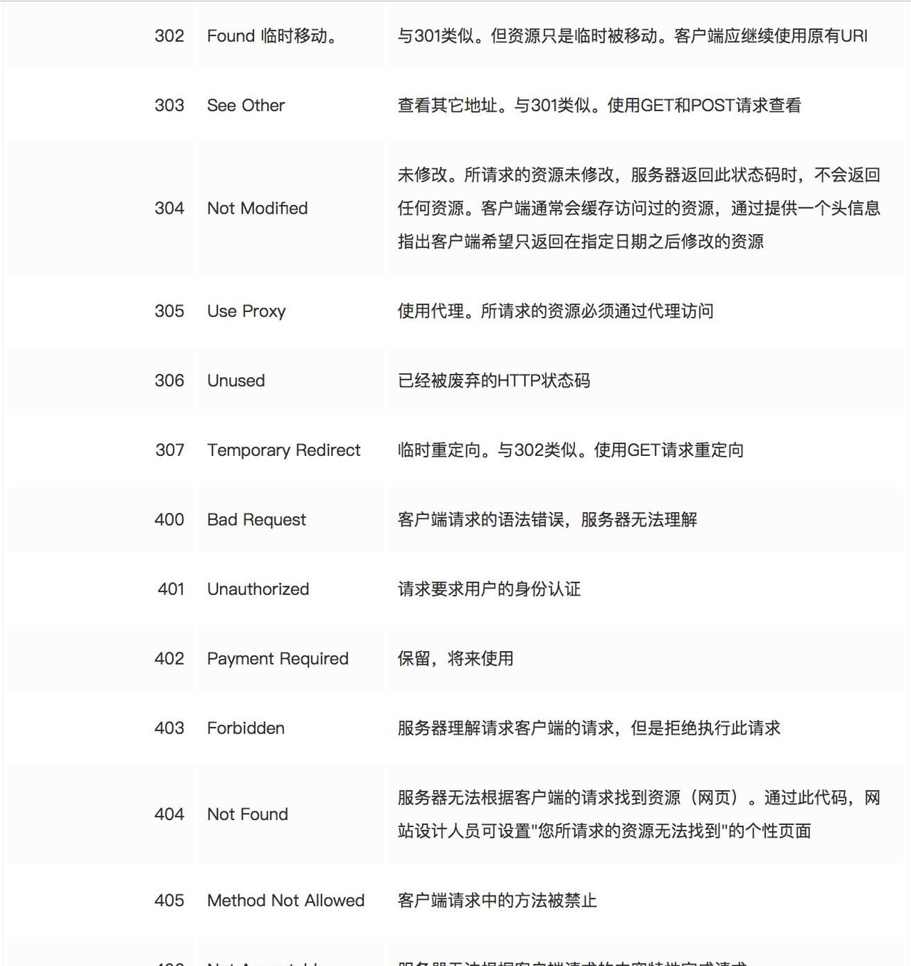 图片[4] - 计算机网络 – 2.基础协议 - 宋马