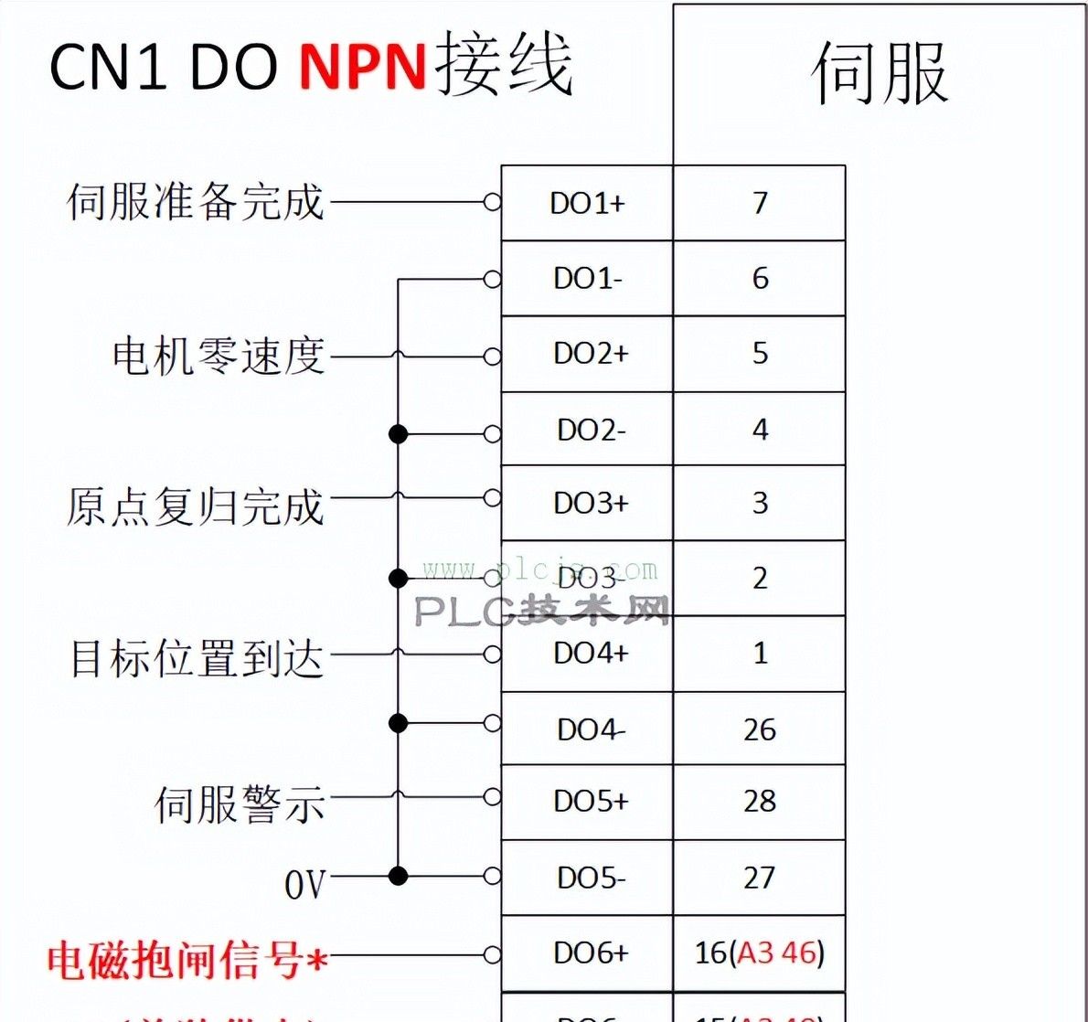 通过脉冲控制台达脉冲型伺服(A3/B3/E3-L)的参数设定与接线