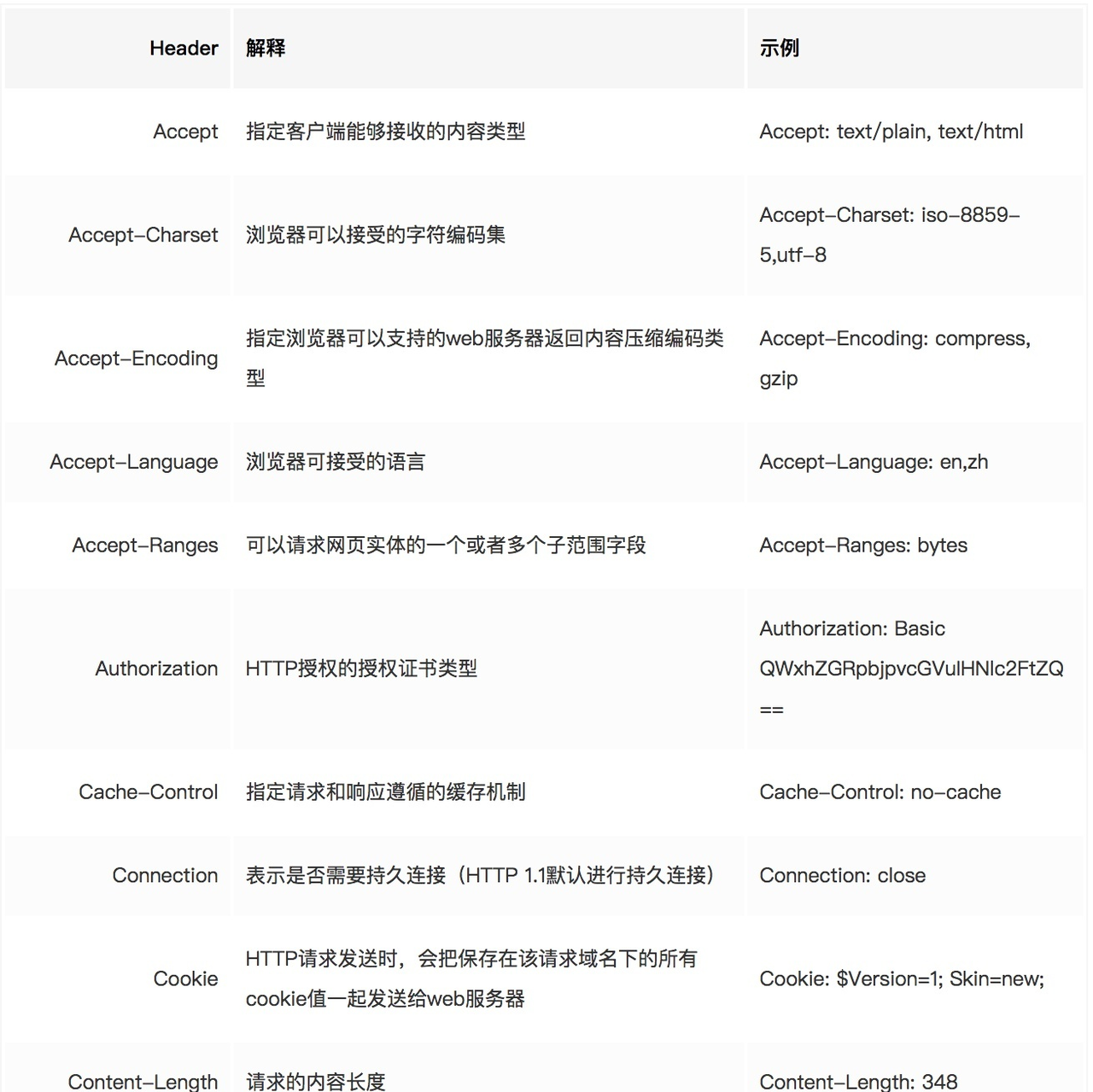图片[2] - 计算机网络 – 2.基础协议 - 宋马