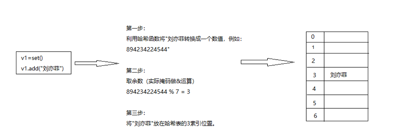 day07-数据类型（下） - 宋马