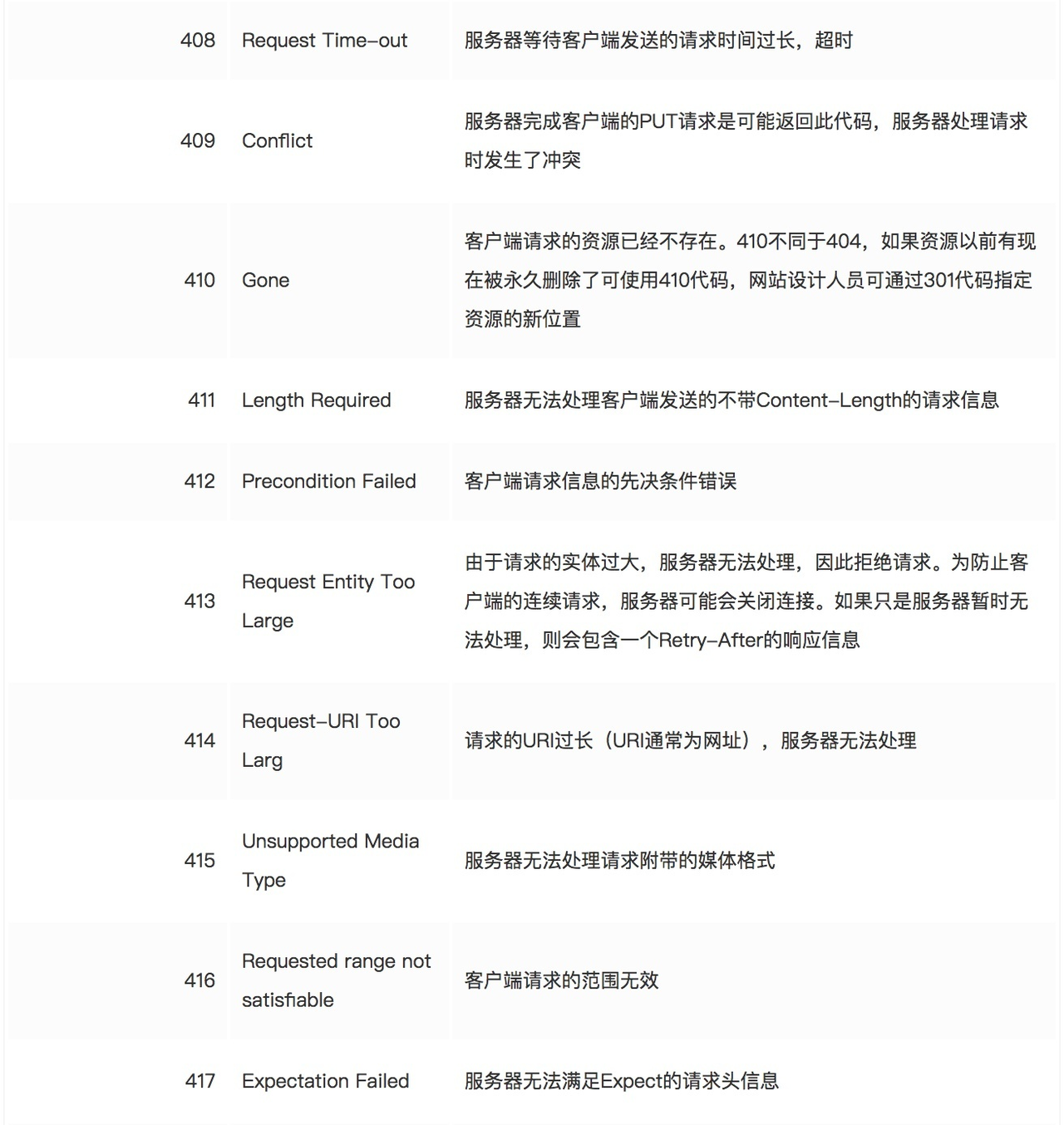 图片[5] - 计算机网络 – 2.基础协议 - 宋马