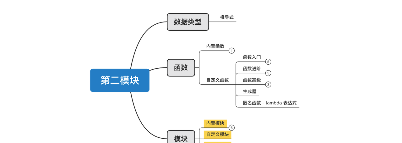 day14-模块和内置模块 - 宋马