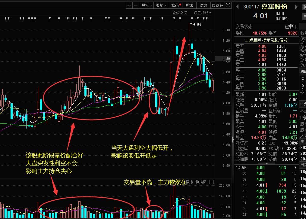做股票止盈止损策略怎么设置