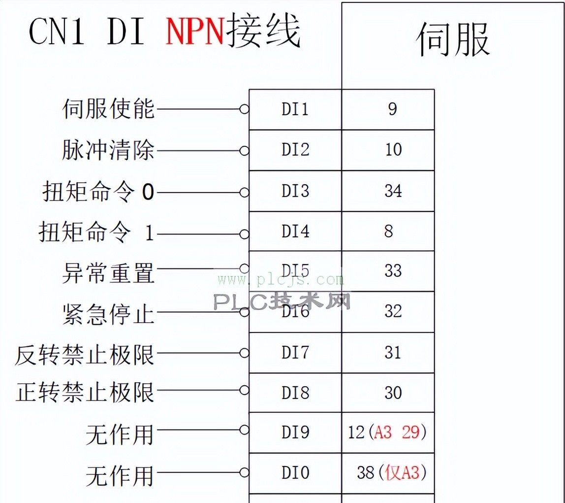 通过脉冲控制台达脉冲型伺服(A3/B3/E3-L)的参数设定与接线