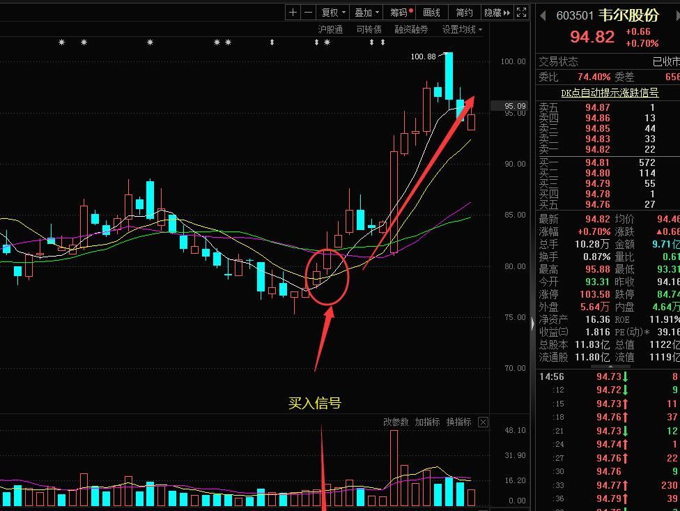 做股票止盈止损策略怎么设置