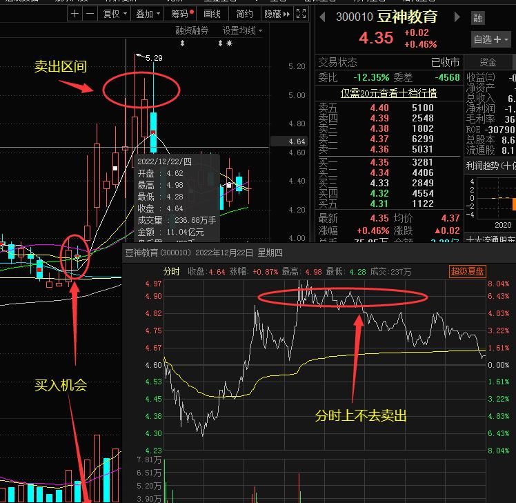 做股票止盈止损策略怎么设置 - 宋马
